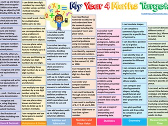 Year 4 Maths, Reading, Writing and Science Targets