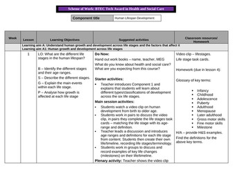 BTEC TECH Health and Social Care - Component 1 Scheme of Work