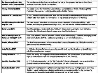 Paper 3 Revision on all key topics