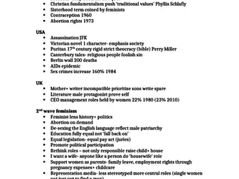 Modern Times Context- A-level Modern and Postmodern Typicality- significant events and literature