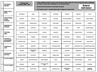 Germany 1890-45 Thinking Quilt - AQA, Edexcel, Life in Germany