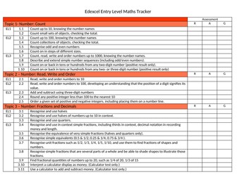 Maths Entry  Level Tracker - Edexcel