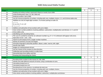 Maths Entry Level Tracker - WJEC