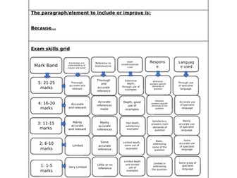 Marking Grids for AO1 and AO2 AS REligious studies Eduqas/Wjec