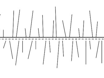 AQA Power and the People Timeline of whole course