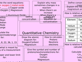 Quantitative Chemistry Revision