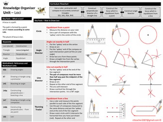 Loci and Construction - Knowledge Organiser