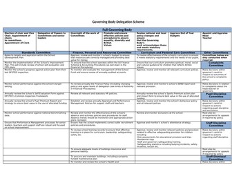 Governors Scheme of Delegation