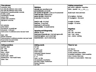Italian Learning/ Speaking Mat