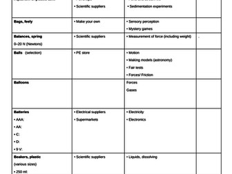 Science Equipment Audit Primary