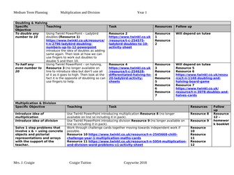 Year 1 Multiplication & Division SEN