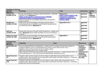 Y2 Multiplication & Division, SEN