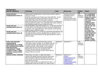 Y3 Multiplication and Division, SEN
