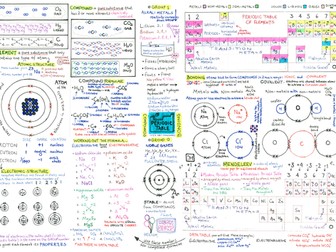 GCSE Mind Map Periodic Table