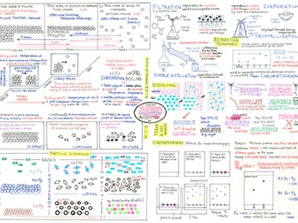 •	GCSE Mind Map Elements Compounds and Mixtures