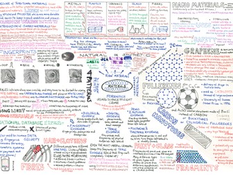 •	GCSE Mind Map Materials