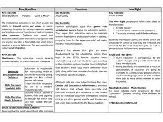 AS Sociology (AQA NEW SPEC)  Revision cards (Education/Research Methods/Families)