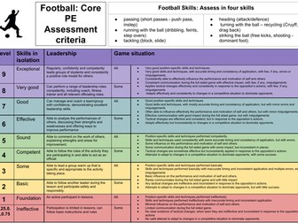 Football Core PE assessment criteria 9-1