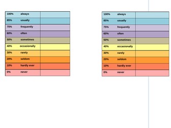 GCSE French, frequency words starter