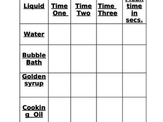 Simple viscosity for year 7 Particle Model