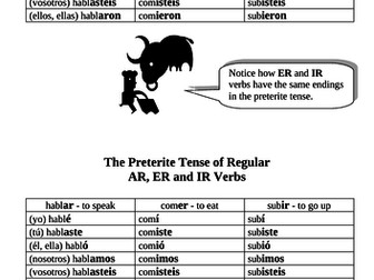 The Preterite Tense in Spanish