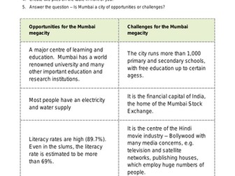Opportunites and Challenges in Mumbai
