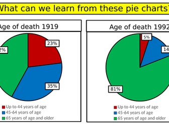 The History of the NHS