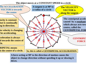 Physics KS4, KS5  CIRCULAR  MOTION INTRODUCTION