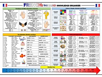 French - The Basics - Knowledge Organiser/ Revision Mat