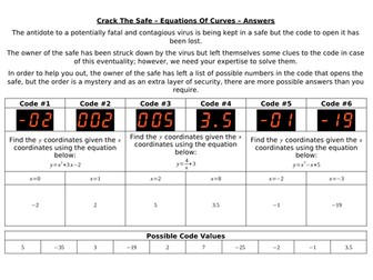 Crack The Safe - Graphs (Gradient, Equations of Lines, Equations of Curves, Transforming)