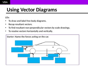 AS Using Vector Diagrams