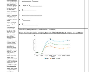 AQA Biology B5 Communicable diseases checklists for Grades 4, 6 & 8
