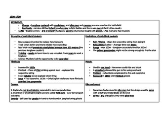 Warfare Through Time 1500 - 1700 Knowledge Organiser