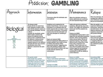 AQA A Level Psychology Addiction: Gambling Approaches