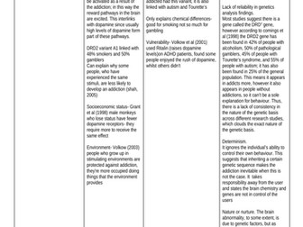 Addiction Revision Package