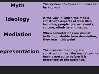 Lesson 5: Media Representation (OCR A Level Media Studies)