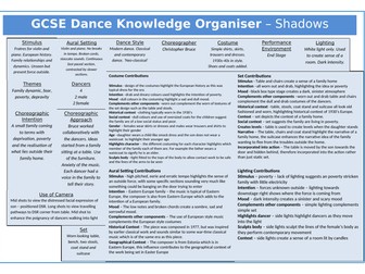 GCSE Dance New Spec Knowledge Organiser - Shadows