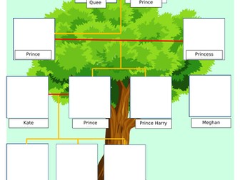 The Royal Family Family Tree matching & sorting- Y1