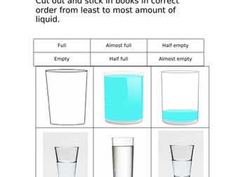 Capacity ordering activity sheet