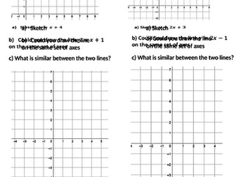 Sketching linear graphs given the gradient and y intercept