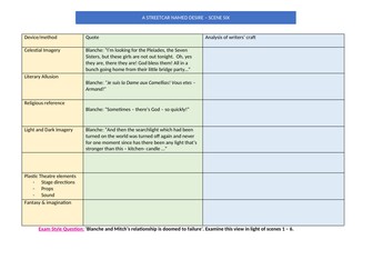 A Streetcar Named Desire Scene 6 Activity, Group Work & Assessment Question