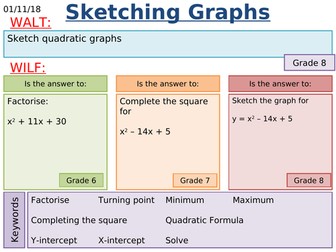 KS4 Maths: High Level Quadratic Graphs Lessons