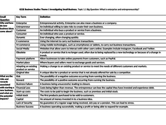 Edexcel GCSE Business 9-1 Knowledge Organisers