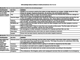R031 First Aid Knowledge Organiser of Key Terms