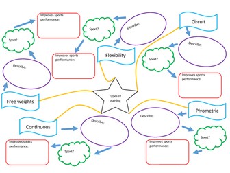 Types of training worksheet