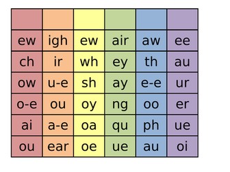Phase 3 and 5 sounds dice game