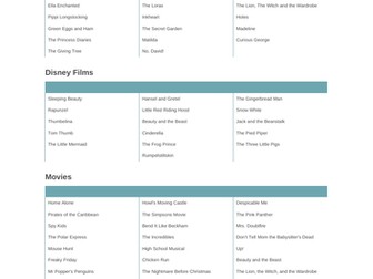 Non-verbal communication lesson