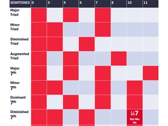 Chords - Triads and Extensions (Poster)