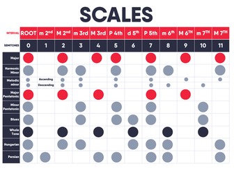 Musical Scales (Poster)