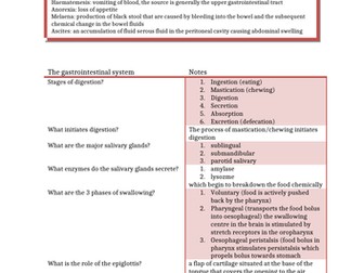 The gastrointestinal system revision notes